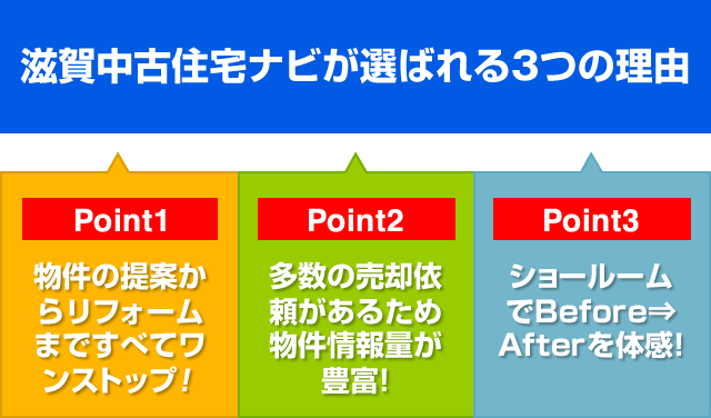 選ばれる3つの理由物件探しからリフォームまでワンストップ！情報量が豊富！ビフォーアフターの体感！